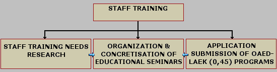staff_training_en